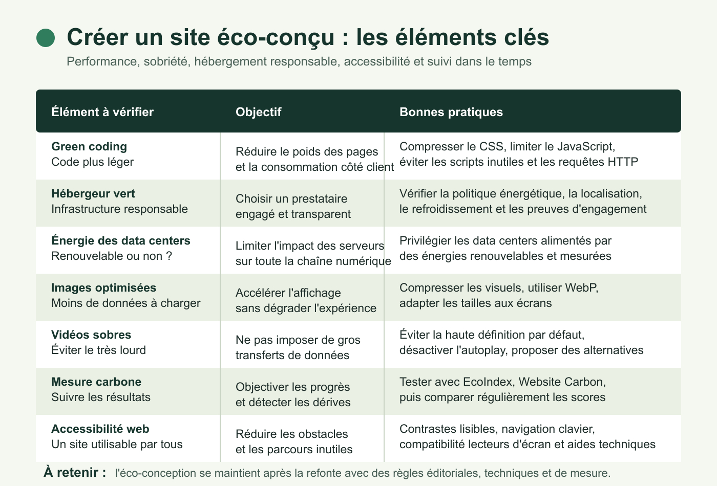 site éco-conçu